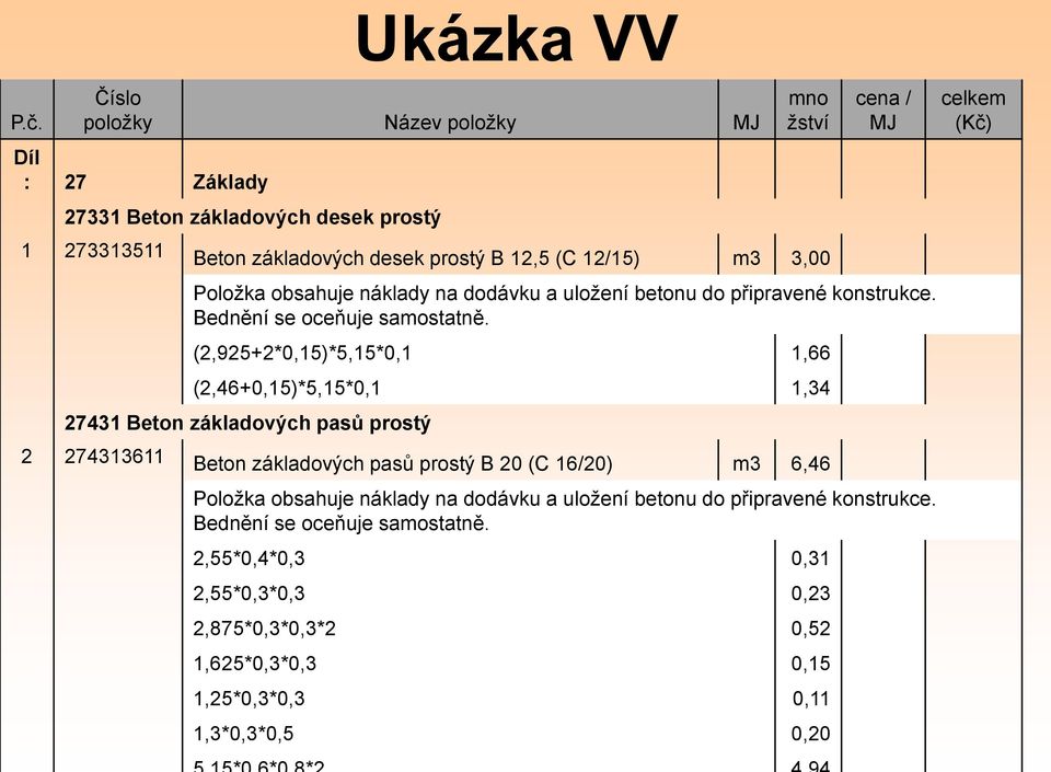 12/15) m3 3,00 Položka obsahuje náklady na dodávku a uložení betonu do připravené konstrukce. Bednění se oceňuje samostatně.