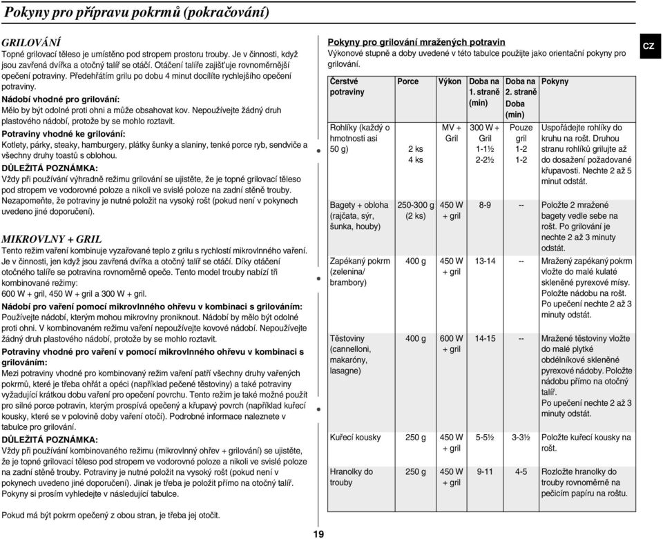 Nádobí vhodné pro grilování: Mělo by být odolné proti ohni a může obsahovat kov. Nepoužívejte žádný druh plastového nádobí, protože by se mohlo roztavit.