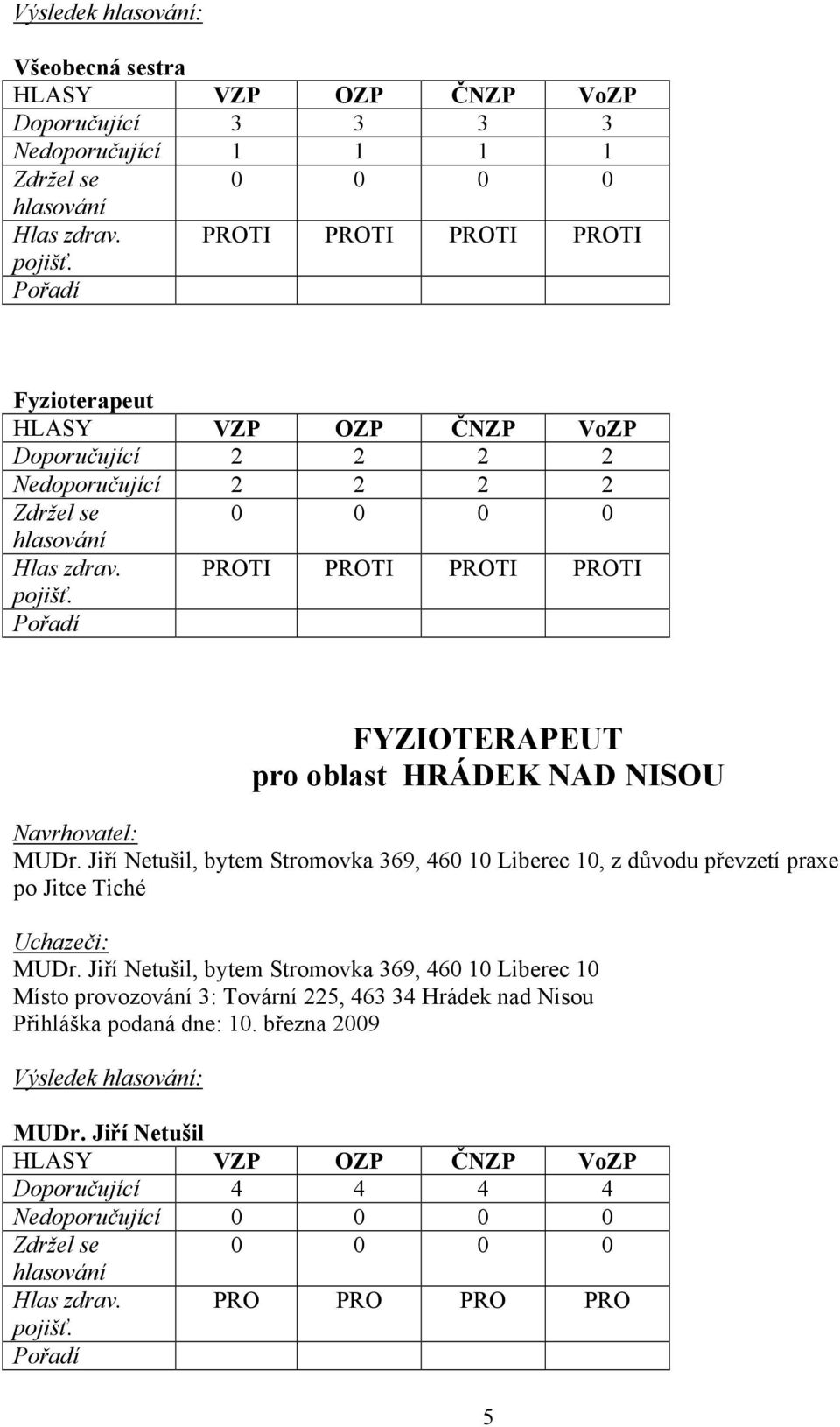 Jiří Netušil, bytem Stromovka 369, 460 10 Liberec 10, z důvodu převzetí praxe po Jitce Tiché MUDr.