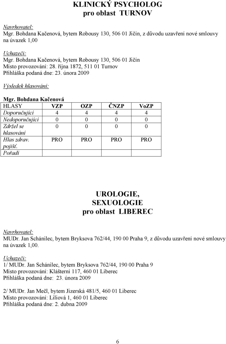 Bohdana Kačenová Nedoporučující PRO PRO PRO PRO UROLOGIE, SEXUOLOGIE pro oblast LIBEREC MUDr. Jan Schánilec, bytem Bryksova 762/44, 190 00 Praha 9, z důvodu uzavření nové smlouvy na úvazek 1,00.