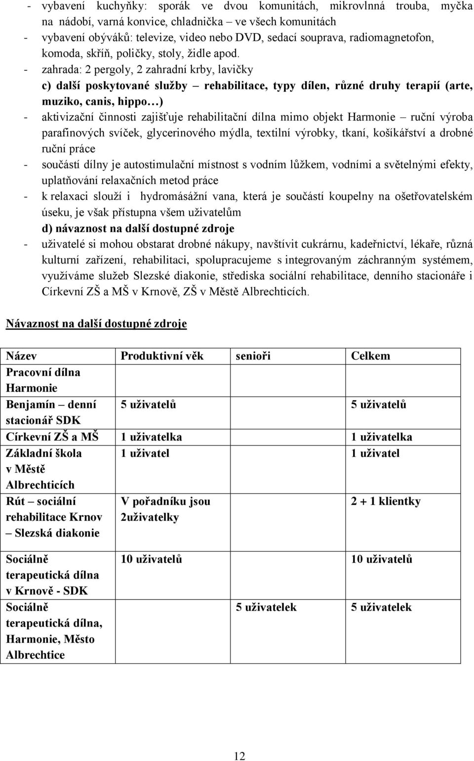 - zahrada: 2 pergoly, 2 zahradní krby, lavičky c) další poskytované sluţby rehabilitace, typy dílen, různé druhy terapií (arte, muziko, canis, hippo ) - aktivizační činnosti zajišťuje rehabilitační