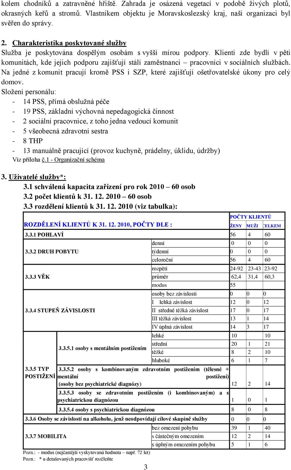 Klienti zde bydlí v pěti komunitách, kde jejich podporu zajišťují stálí zaměstnanci pracovníci v sociálních sluţbách.