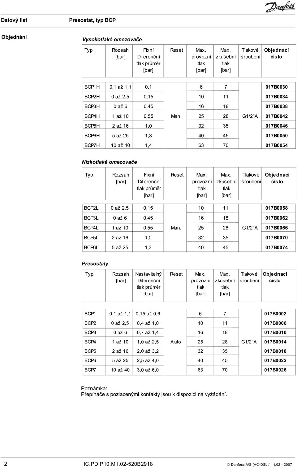 25 28 G1/2½A 017B0042 BCP5H 2 až 16 1,0 32 35 017B0046 BCP6H 5 až 25 1,3 40 45 017B0050 BCP7H 10 až 40 1,4 63 70 017B0054 Nízkotlaké omezovaèe Typ Rozsah Fixní Reset Max.