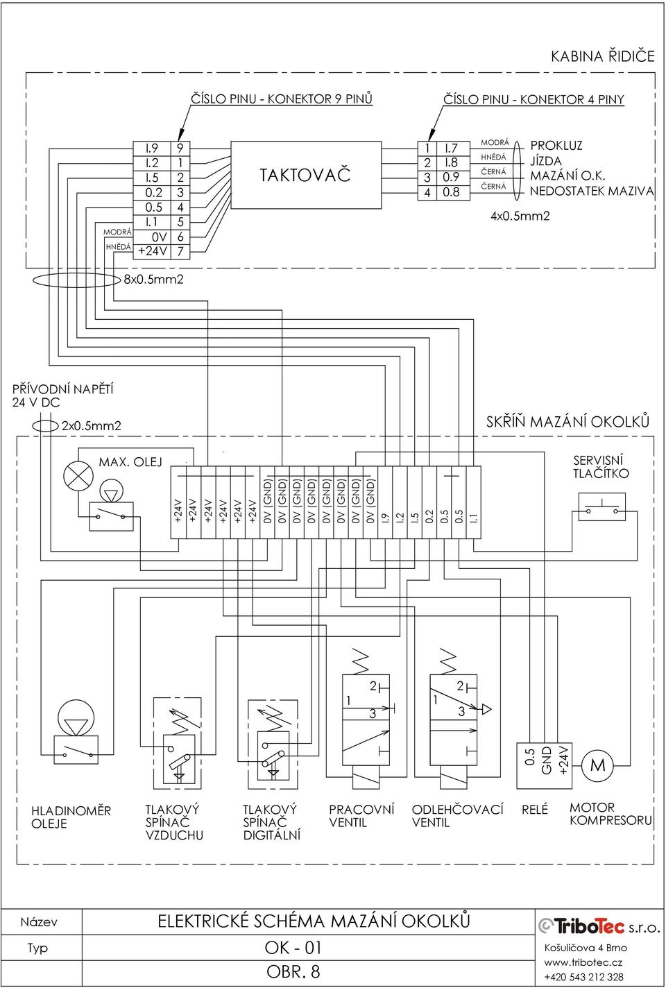 5mm2 PŘÍVODNÍ NAPĚTÍ 24 V DC 2x0.5mm2 SKŘÍŇ MAZÁNÍ OKOLKŮ MAX. OLEJ I.9 I.2 I.5 0.2 0.5 0.5 I.1 SERVISNÍ TLAČÍTKO 2 1 1 3 2 3 0.