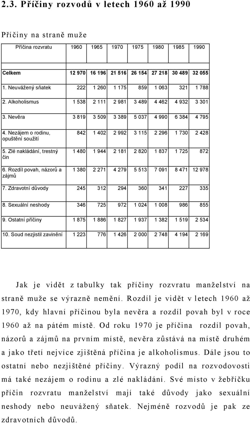 Nezájem o rodinu, opuštění soužití 5. Zlé nakládání, trestný čin 6.