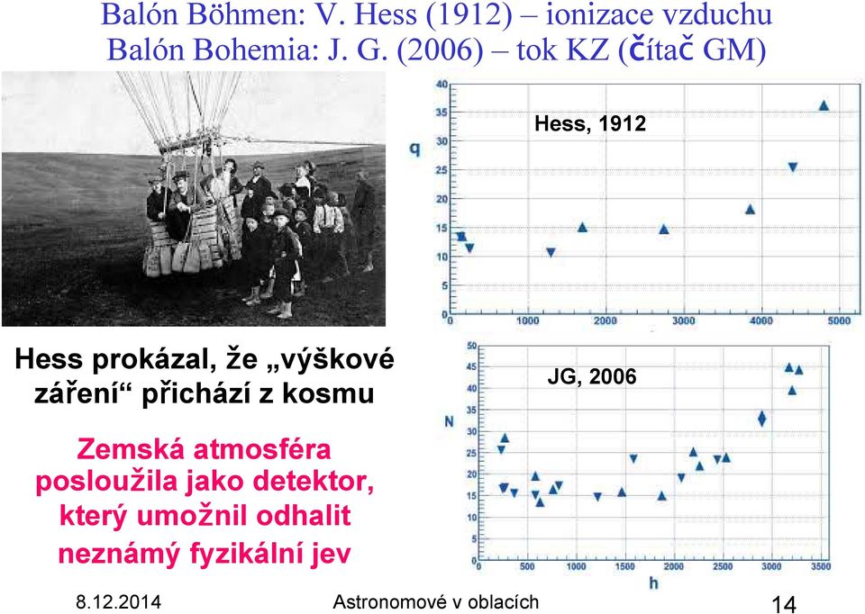 přichází z kosmu JG, 2006 Zemská atmosféra posloužila jako detektor,