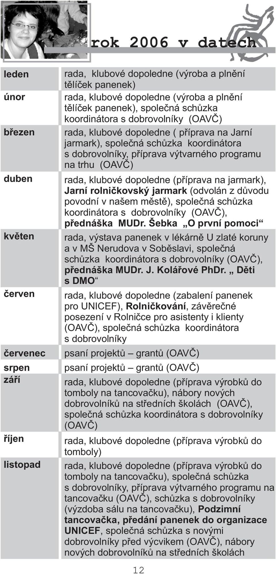 klubové dopoledne (pøíprava na jarmark), Jarní rolnièkovský jarmark (odvolán z dùvodu povodní v našem mìstì), spoleèná schùzka koordinátora s dobrovolníky (OAVÈ), pøednáška MUDr.