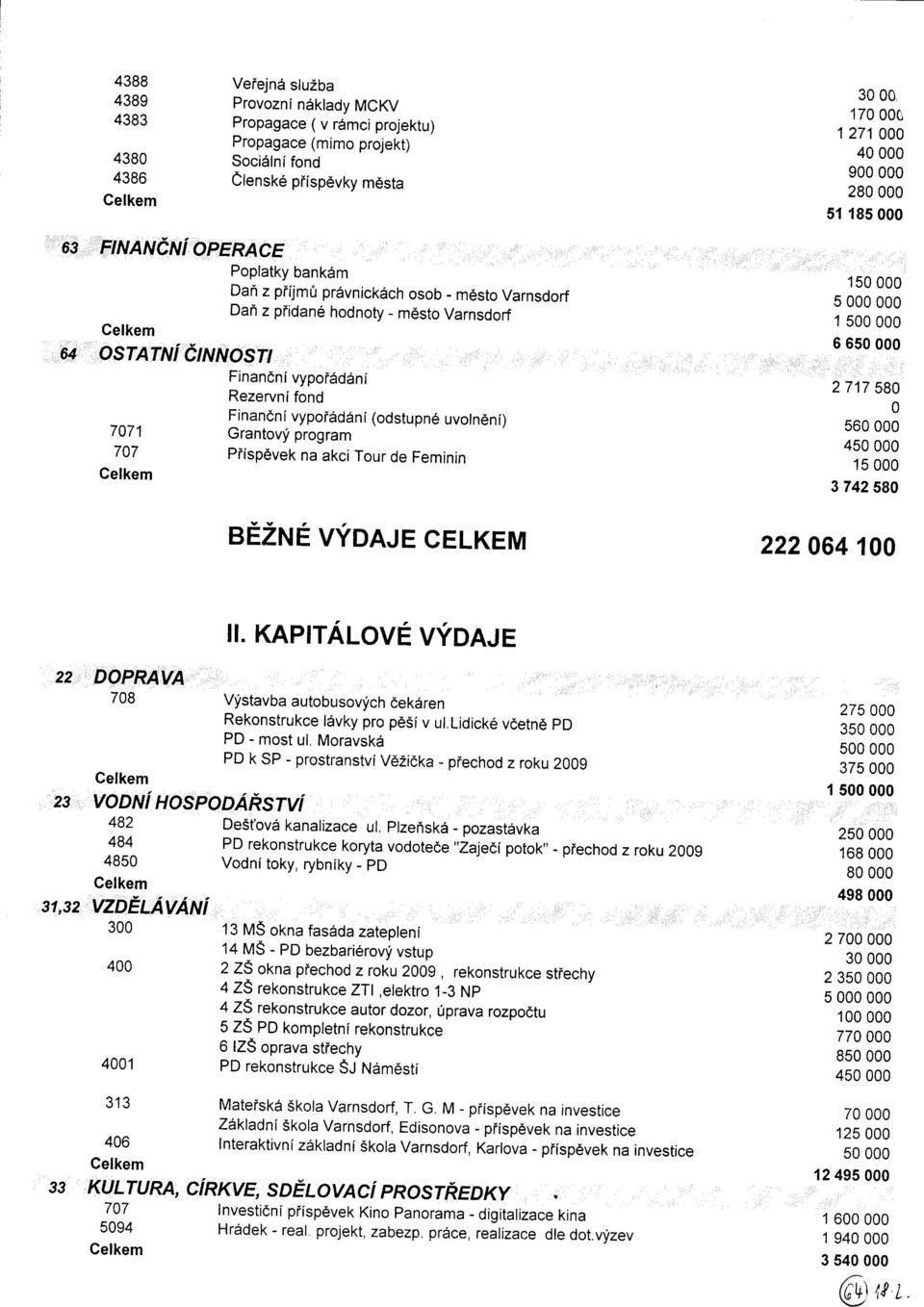 Finanóní vypoiàdàní (odstupne uvolnéní) Grantovi program Piíspévek na akci Tour de Feminin BÉZNE vyonie celkem 1 5 000 000 1 500 000 6 6 2717 580 0 560 000 4 15 000 3 742 580 222 064 100 il.