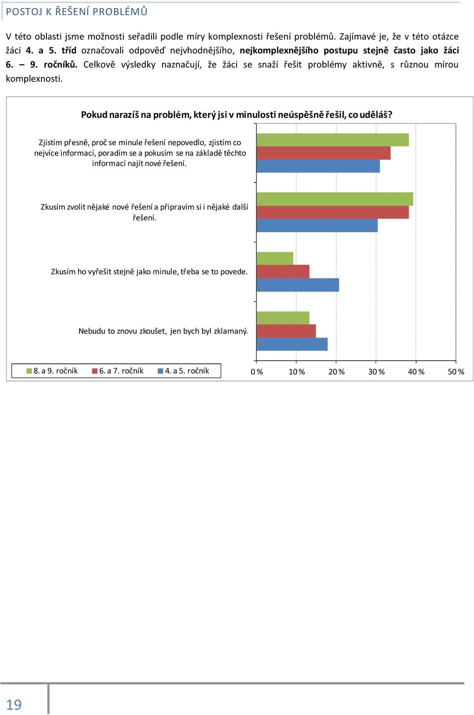 Celkově výsledky naznačují, že žáci se snaží řešit problémy aktivně, s různou mírou komplexnosti. Pokud narazíš na problém, který jsi v minulosti neúspěšně řešil, co uděláš?