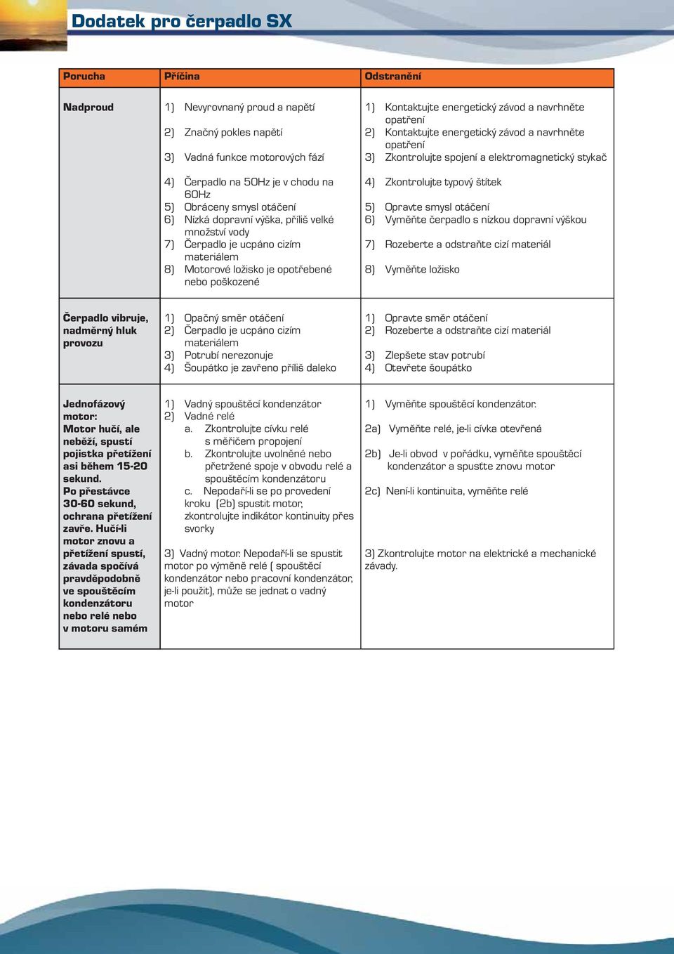 opatøení 2) Kontaktujte energetický závod a navrhnìte opatøení 3) Zkontrolujte spojení a elektromagnetický stykaè 4) Zkontrolujte typový štítek 5) Opravte smysl otáèení 6) Vymìòte èerpadlo s nízkou