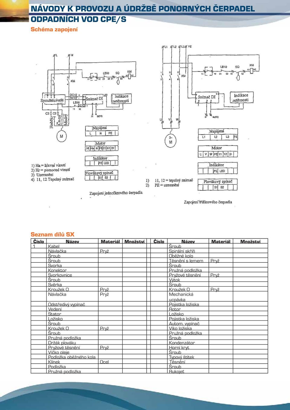 Pryž Mechanická ucpávka Odstøedivý vypínaè Pojistka ložiska Vedení Rotor Stator Ložisko Ložisko Pojistka ložiska Autom.