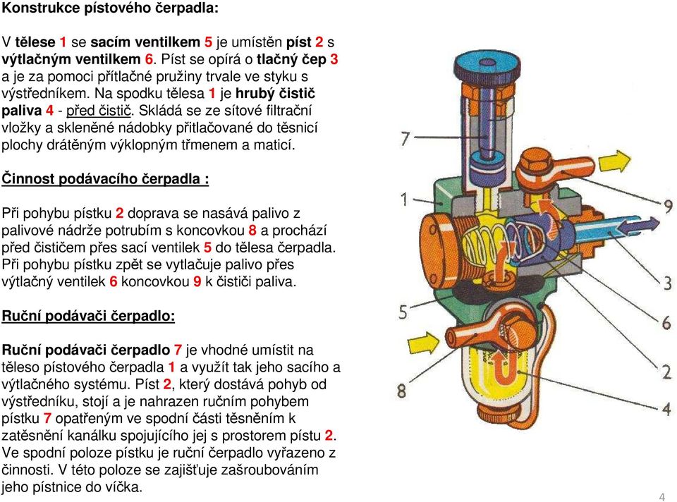 Činnost podávacího čerpadla : Při pohybu pístku 2 doprava se nasává palivo z palivové nádrže potrubím s koncovkou 8 a prochází předčističem přes sací ventilek 5 do tělesa čerpadla.