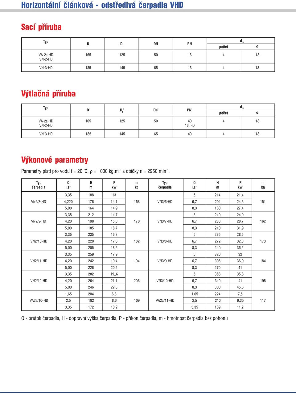 s -1 m kw kg 3,35 188 13 5 214 21,4 VN2/8-HD 4,220 176 14,1 158 VN3/6-HD 6,7 204 24,6 151 5,00 164 14,9 8,3 180 27,4 3,35 212 14,7 5 249 24,9 VN2/9-HD 4,20 198 15,8 170 VN3/7-HD 6,7 238 28,7 162 5,00