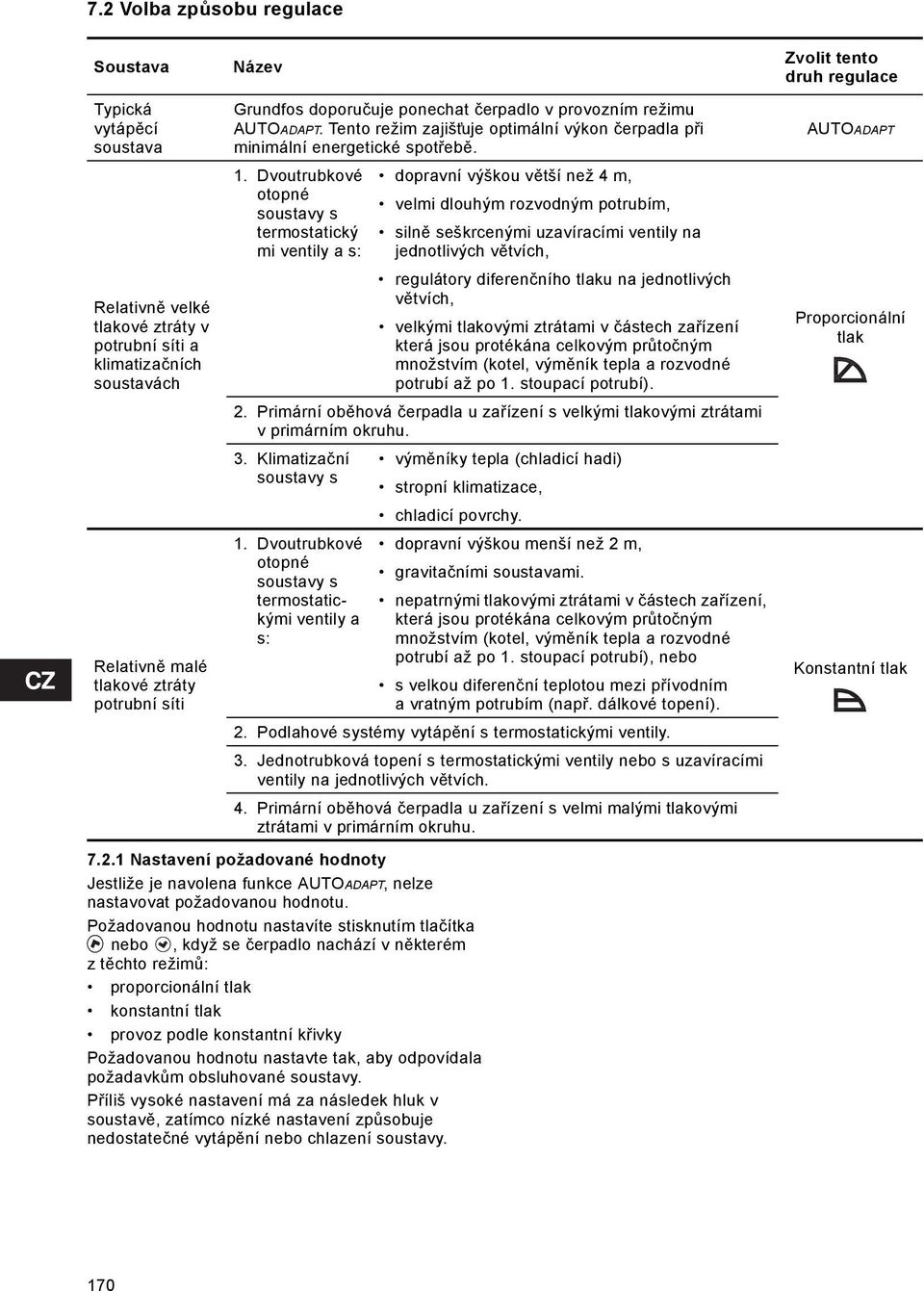 Dvoutrubkové otopné soustavy s termostatický mi ventily a s: 7.2.1 Nastavení požadované hodnoty Jestliže je navolena funkce AUTOADAPT, nelze nastavovat požadovanou hodnotu.