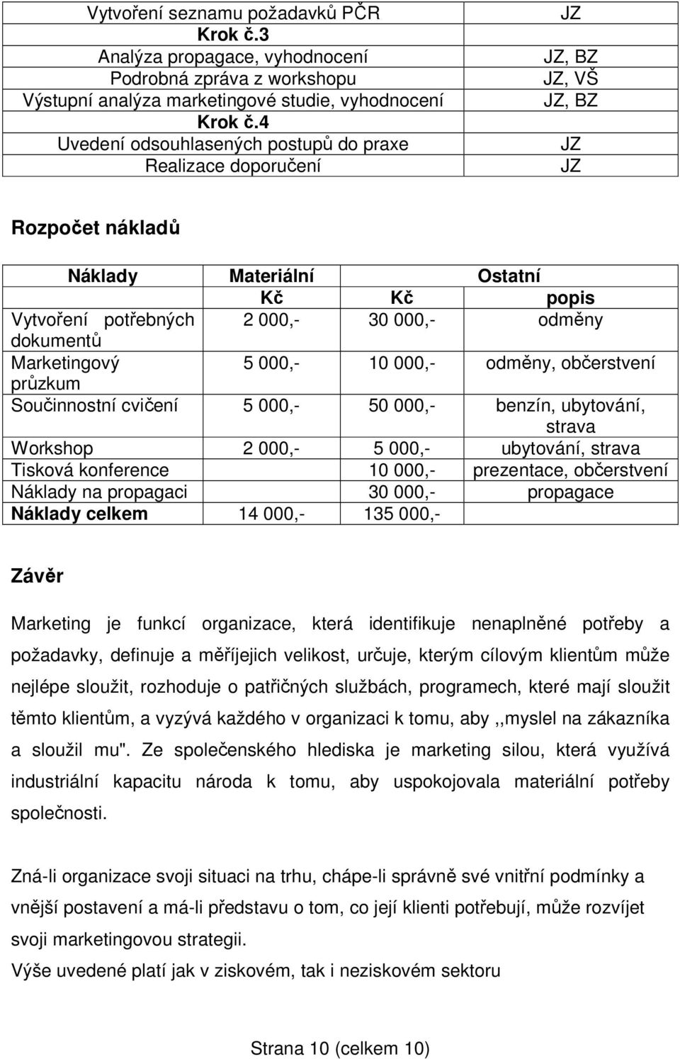 5 000,- 10 000,- odměny, občerstvení průzkum Součinnostní cvičení 5 000,- 50 000,- benzín, ubytování, strava Workshop 2 000,- 5 000,- ubytování, strava Tisková konference 10 000,- prezentace,