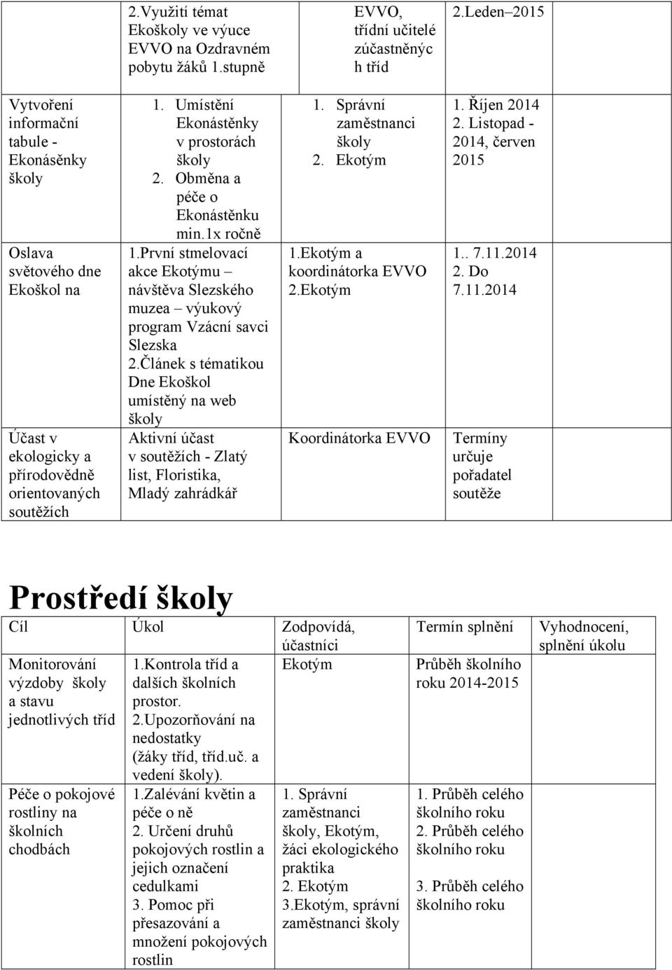 1x ročně 1.První stmelovací akce Ekotýmu návštěva Slezského muzea výukový program Vzácní savci Slezska 2.