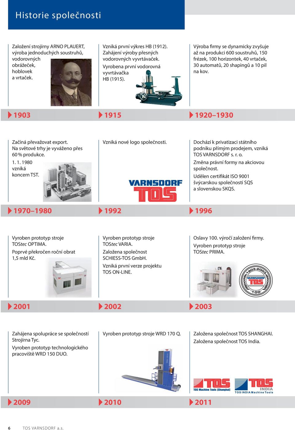 Výroba firmy se dynamicky zvyšuje až na produkci 600 soustruhů, 150 frézek, 100 horizontek, 40 vrtaček, 30 automatů, 20 shapingů a 10 pil na kov. 1903 1915 1920 1930 Začíná převažovat export.