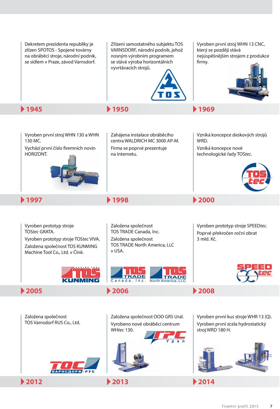 Vyroben první stroj WHN 13 CNC, který se později stává nejúspěšnějším strojem z produkce firmy. 1945 1950 1969 Vyroben první stroj WHN 130 a WHN 130 MC. Vychází první číslo firemních novin HORIZONT.