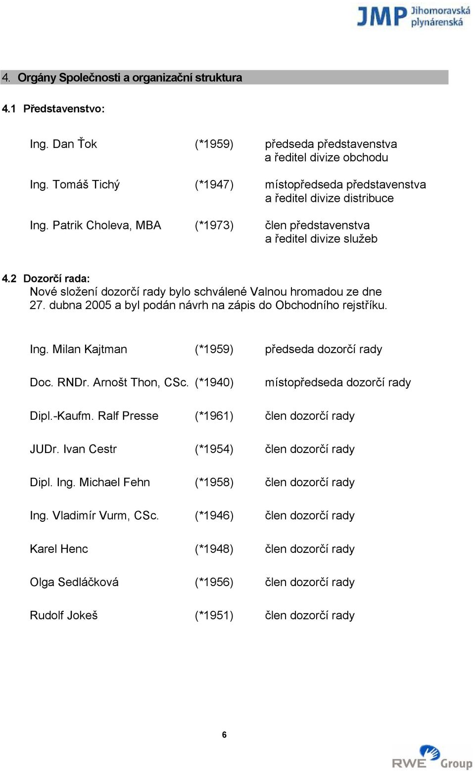 2 Dozorčí rada: Nové složení dozorčí rady bylo schválené Valnou hromadou ze dne 27. dubna 2005 a byl podán návrh na zápis do Obchodního rejstříku. Ing. Milan Kajtman (*1959) předseda dozorčí rady Doc.