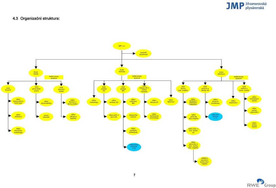 kancelář společnosti divize služeb ředitel divize asistenti divize obchodu ředitel divize asistenti divize distribuce ředitel divize asistenti finanční personálněprávní interních služeb prodeje VO