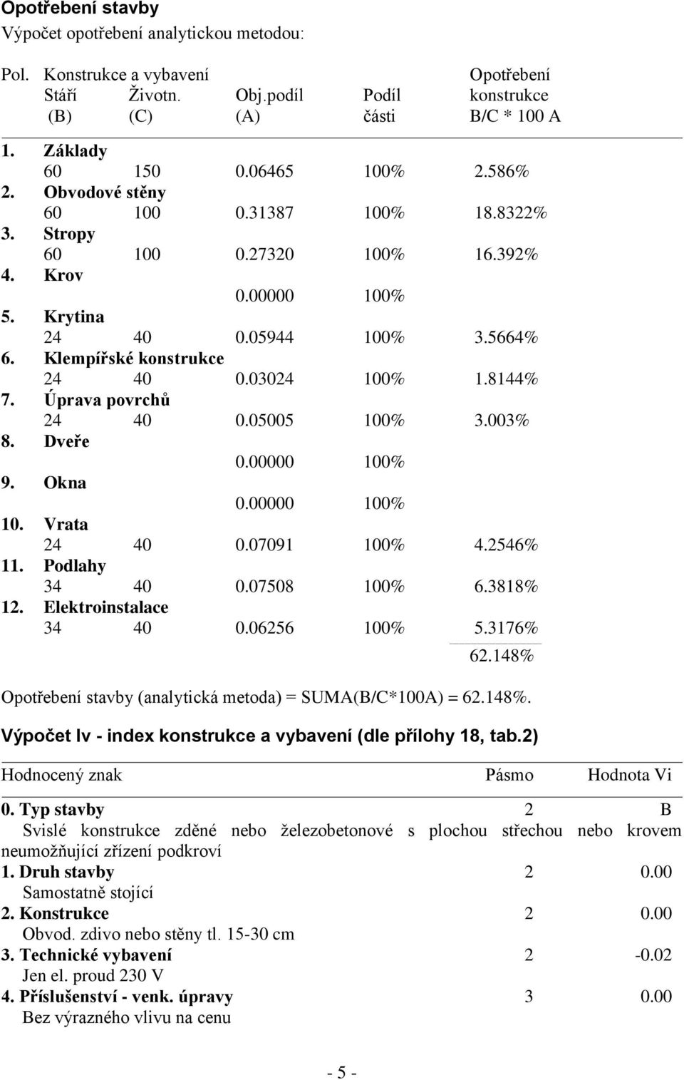 8144% 7. Úprava povrchů 24 40 0.05005 100% 3.003% 8. Dveře 0.00000 100% 9. Okna 0.00000 100% 10. Vrata 24 40 0.07091 100% 4.2546% 11. Podlahy 34 40 0.07508 100% 6.3818% 12. Elektroinstalace 34 40 0.