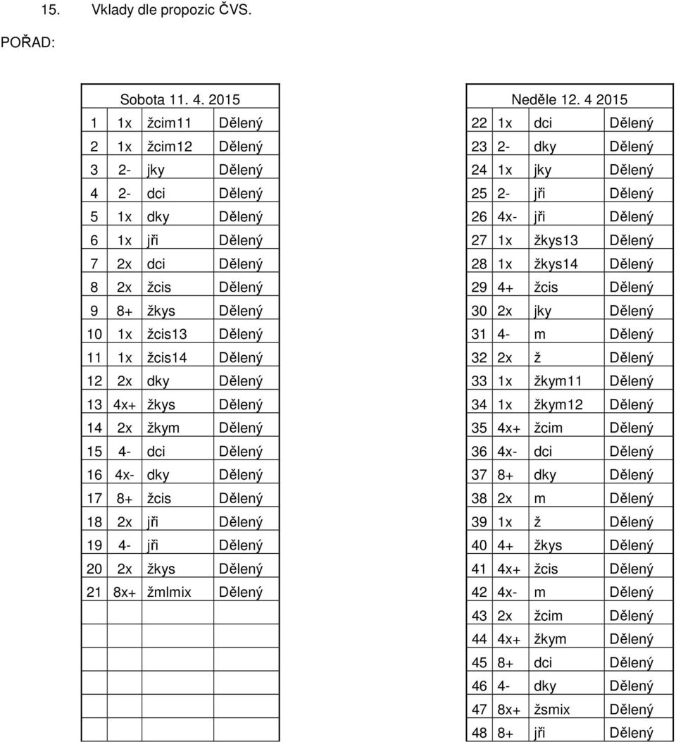 1x žkys13 Dělený 7 2x dci Dělený 28 1x žkys14 Dělený 8 2x žcis Dělený 29 4+ žcis Dělený 9 8+ žkys Dělený 30 2x jky Dělený 10 1x žcis13 Dělený 31 4- m Dělený 11 1x žcis14 Dělený 32 2x ž Dělený 12 2x