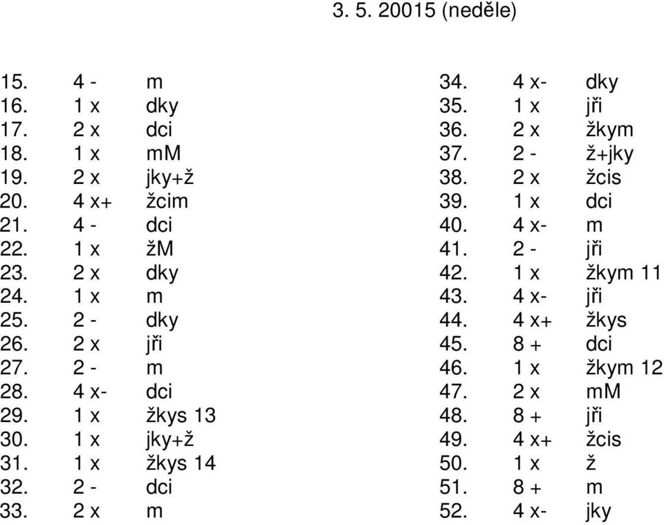 1 x žkym 11 24. 1 x m 43. 4 x- jři 25. 2 - dky 44. 4 x+ žkys 26. 2 x jři 45. 8 + dci 27. 2 - m 46. 1 x žkym 12 28.