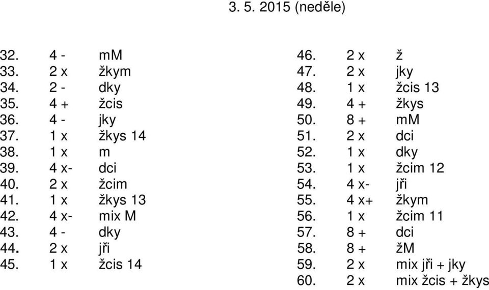 4 x- dci 53. 1 x žcim 12 40. 2 x žcim 54. 4 x- jři 41. 1 x žkys 13 55. 4 x+ žkym 42. 4 x- mix M 56.