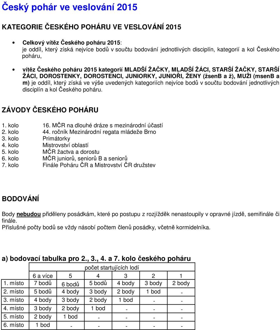 který získá ve výše uvedených kategoriích nejvíce bodů v součtu bodování jednotlivých disciplín a kol Českého poháru. ZÁVODY ČESKÉHO POHÁRU 1. kolo 16. MČR na dlouhé dráze s mezinárodní účastí 2.