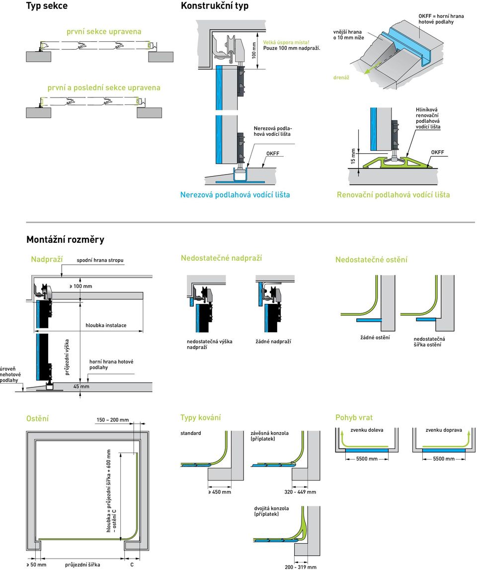 vodící lišta Renovační podlahová vodící lišta Montážní rozměry Nadpraží spodní hrana stropu Nedostatečné nadpraží Nedostatečné ostění 100 mm hloubka instalace úroveň nehotové podlahy průjezdní výška