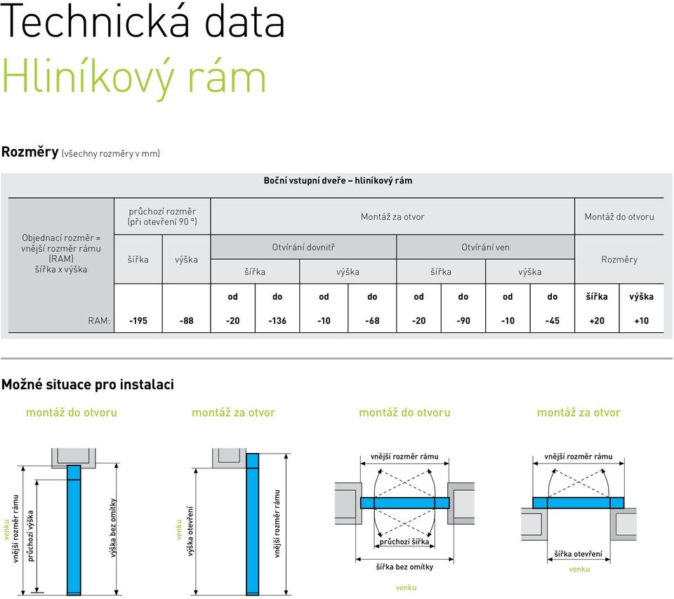 do od do šířka výška RAM: -195-88 -20-136 -10-68 -20-90 -10-45 +20 +10 Možné situace pro instalaci montáž do otvoru montáž za