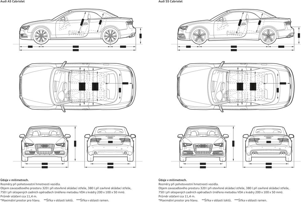 Objem zavazadlového prostoru 320 l při otevřené skládací střeše, 380 l při zavřené skládací střeše, 750 l při sklopených zadních opěradlech (měřeno metodou VDA s kvádry 200 x 100 x 50 mm).