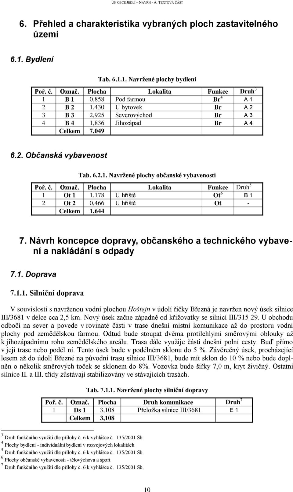 č. Označ. Plocha Lokalita Funkce Druh 5 1 Ot 1 1,178 U hřiště Ot 6 B 1 2 Ot 2 0,466 U hřiště Ot - Celkem 1,644 7. Návrh koncepce dopravy, občanského a technického vybavení a nakládání s odpady 7.1. Doprava 7.