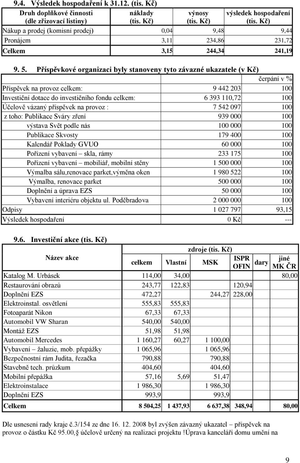 Příspěvkové organizaci byly stanoveny tyto závazné ukazatele (v Kč) čerpání v % Příspěvek na provoz celkem: 9 442 203 100 Investiční dotace do investičního fondu celkem: 6 393 110,72 100 Účelově