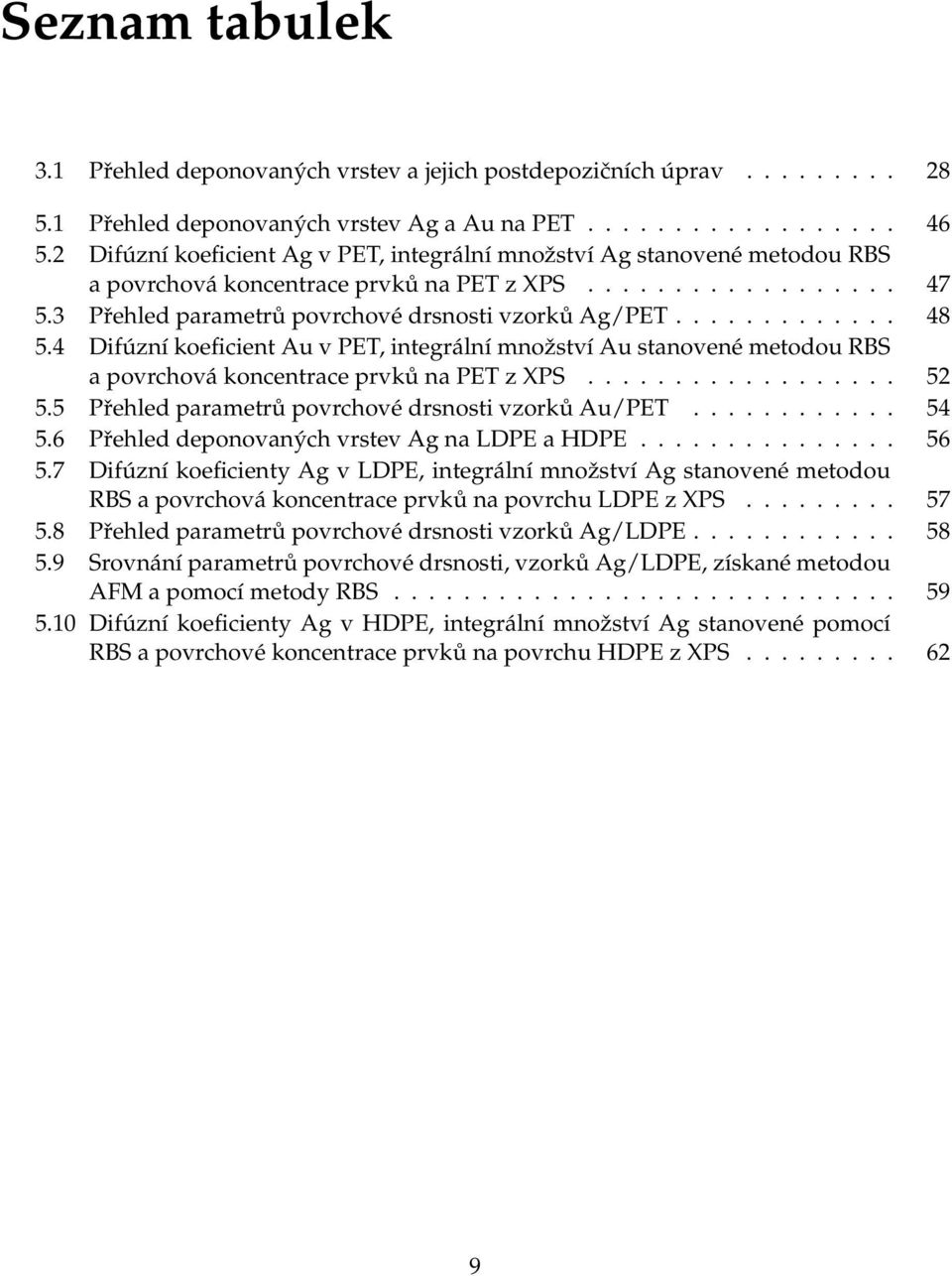 4 Difúzní koeficient Au v PET, integrální množství Au stanovené metodou RBS apovrchovákoncentraceprvkůnapetzxps... 52 5.5 PřehledparametrůpovrchovédrsnostivzorkůAu/PET... 54 5.