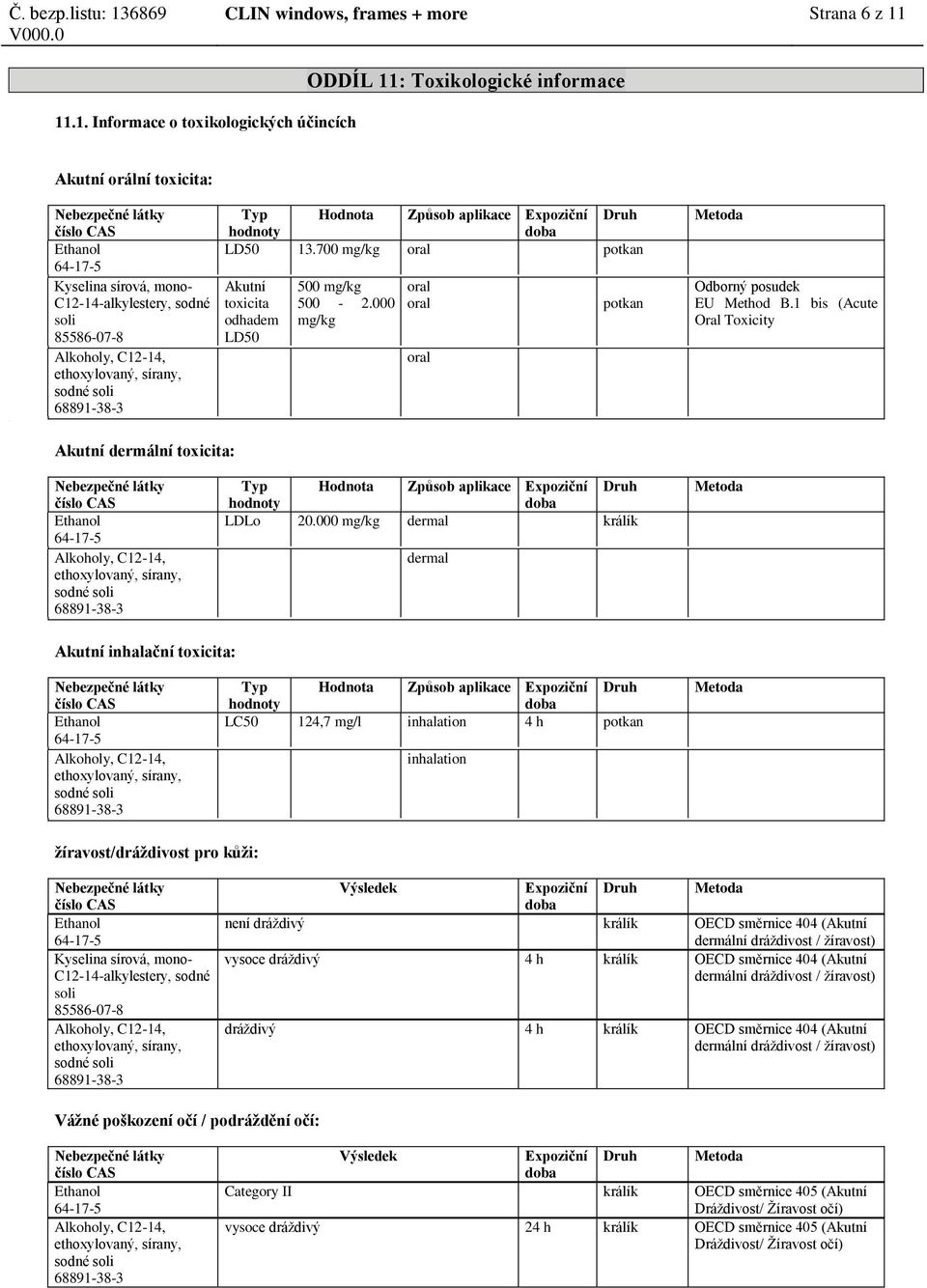 11.1. Informace o toxikologických účincích ODDÍL 11: Toxikologické informace Akutní orální toxicita: Kyselina sírová, mono- C12-14-alkylestery, sodné Akutní dermální toxicita: Typ Hodnota Způsob