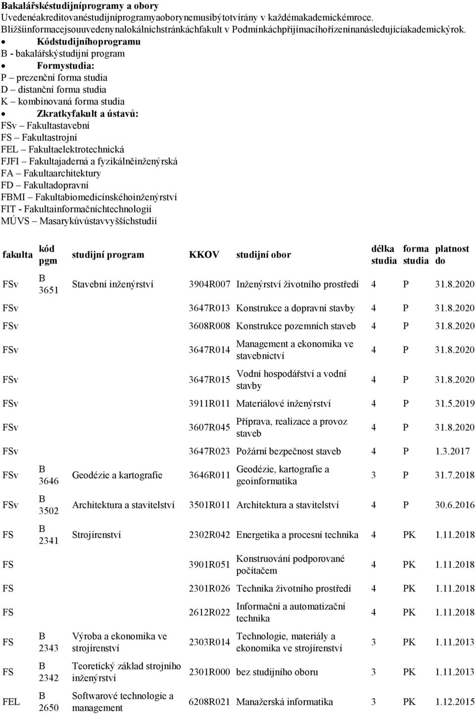 Kódstudijníhoprogramu - bakalářskýstudijní program Formy: P prezenční forma D distanční forma K kombinovaná forma Zkratkyfakult a ústavů: Fakultastavební Fakultastrojní Fakultaelektrotechnická