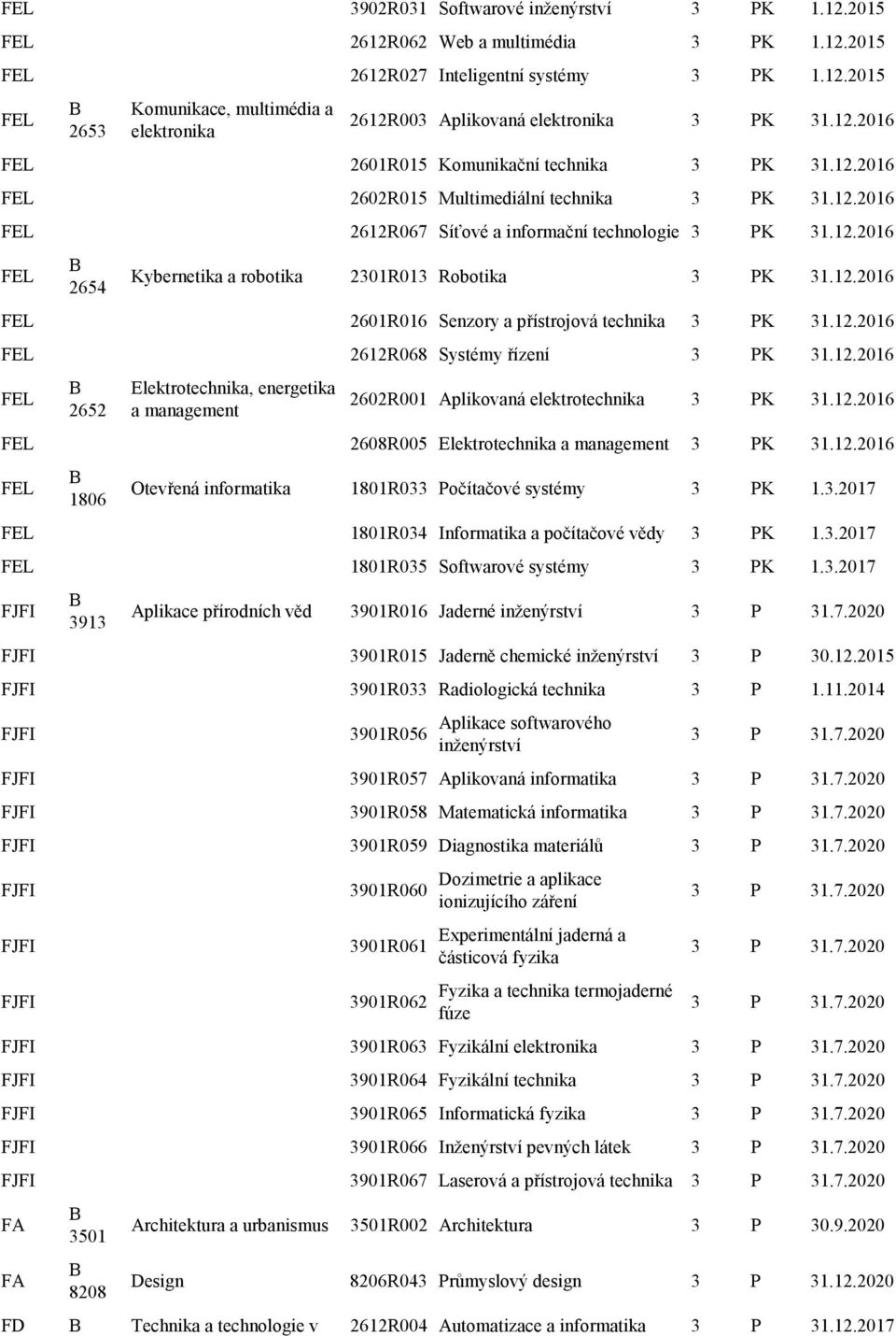 12.2016 2601R016 Senzory a přístrojová technika 3 PK 31.12.2016 2612R068 Systémy řízení 3 PK 31.12.2016 2652 Elektrotechnika, energetika a management 2602R001 Aplikovaná elektrotechnika 3 PK 31.12.2016 2608R005 Elektrotechnika a management 3 PK 31.