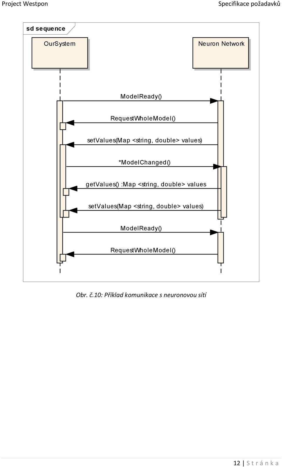 <string, double> values setvalues(map <string, double> values)