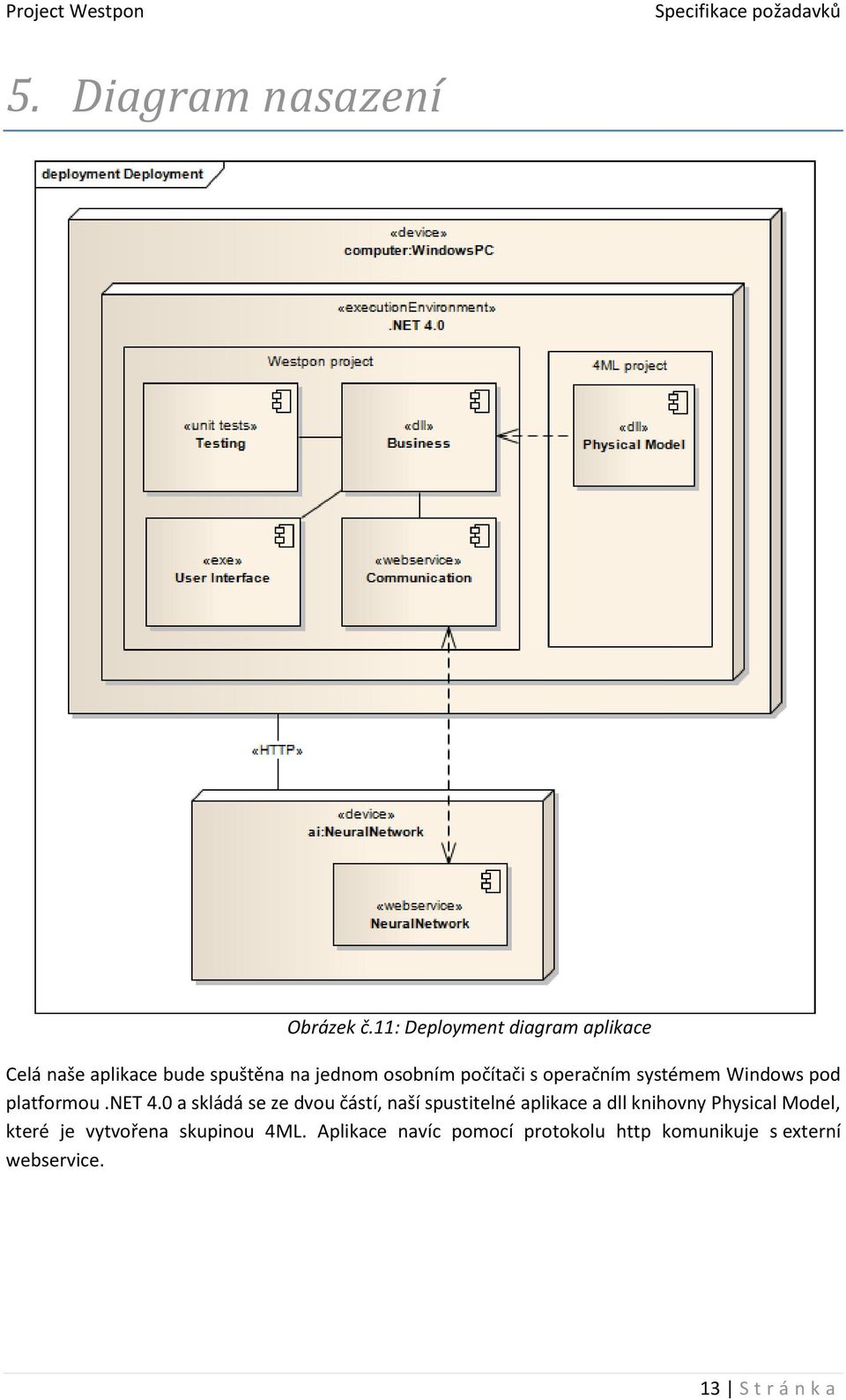 operačním systémem Windows pod platformou.net 4.