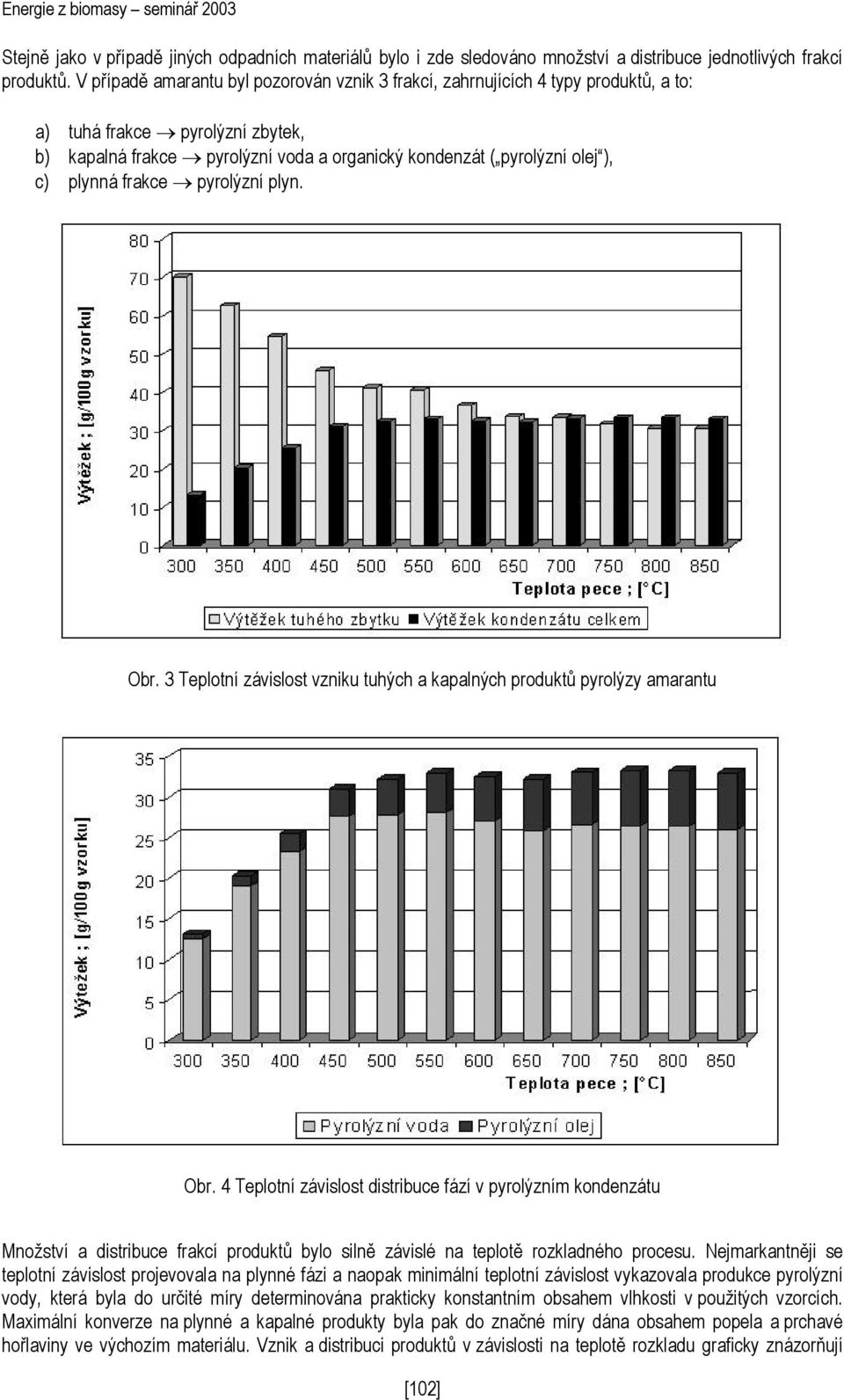 plynná frakce pyrolýzní plyn. Obr. 3 Teplotní závislost vzniku tuhých a kapalných produktů pyrolýzy amarantu Obr.