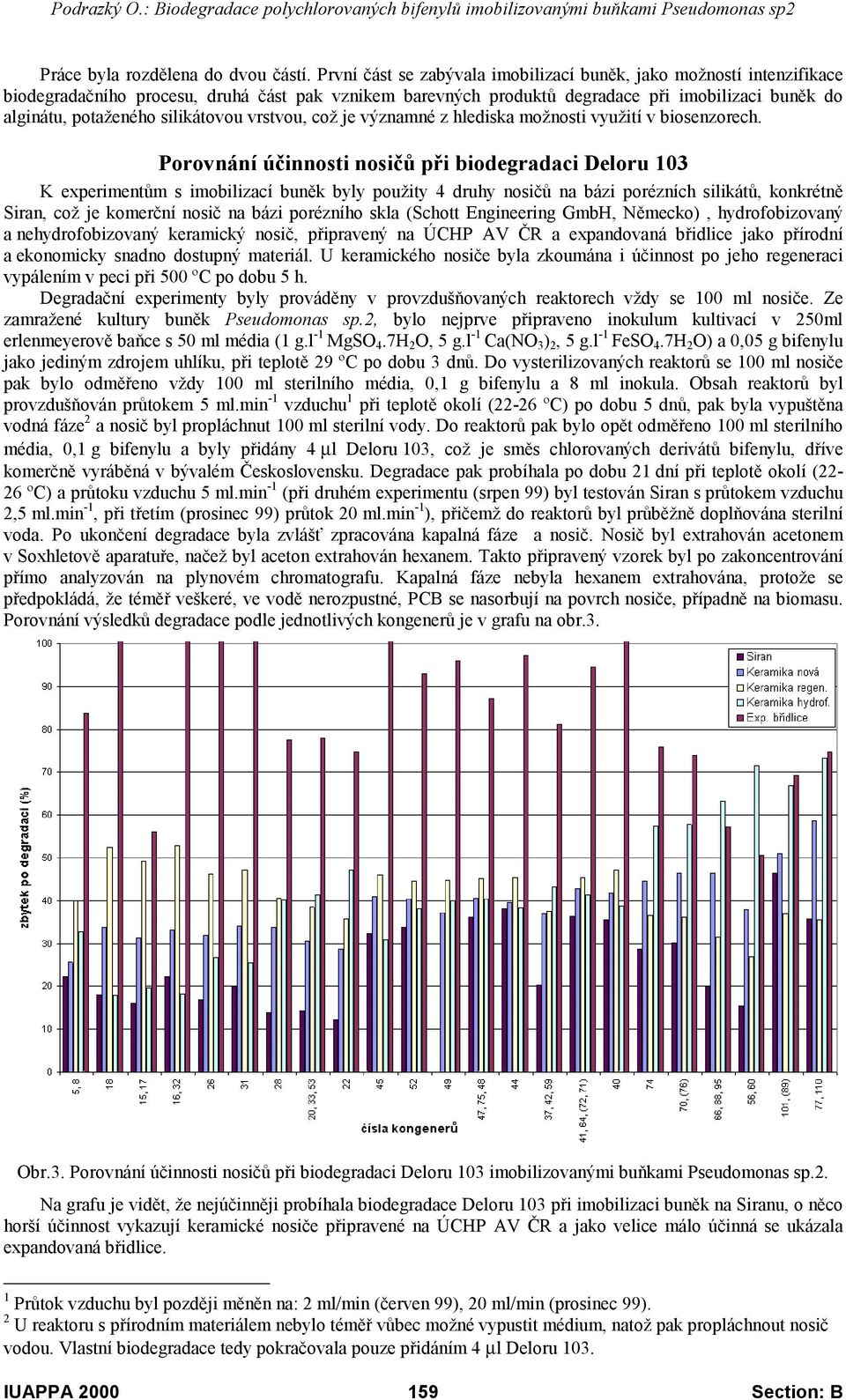 silikátovou vrstvou, což je významné z hlediska možnosti využití v biosenzorech.