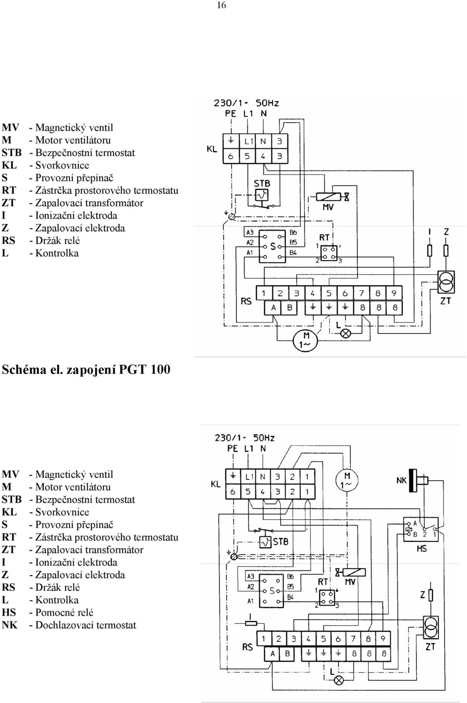 zapojení PGT 100 MV - Magnetický ventil M - Motor ventilátoru STB - Bezpečnostní termostat KL - Svorkovnice S - Provozní přepínač RT - Zástrčka