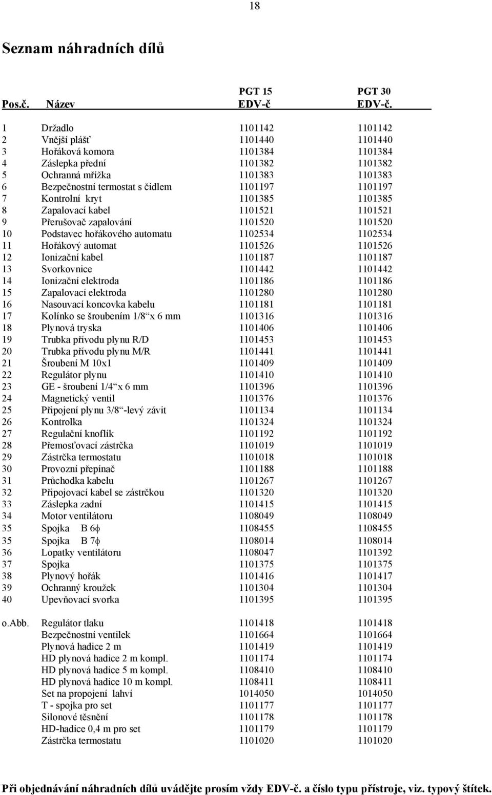 1101197 1101197 7 Kontrolní kryt 1101385 1101385 8 Zapalovací kabel 1101521 1101521 9 Přerušovač zapalování 1101520 1101520 10 Podstavec hořákového automatu 1102534 1102534 11 Hořákový automat