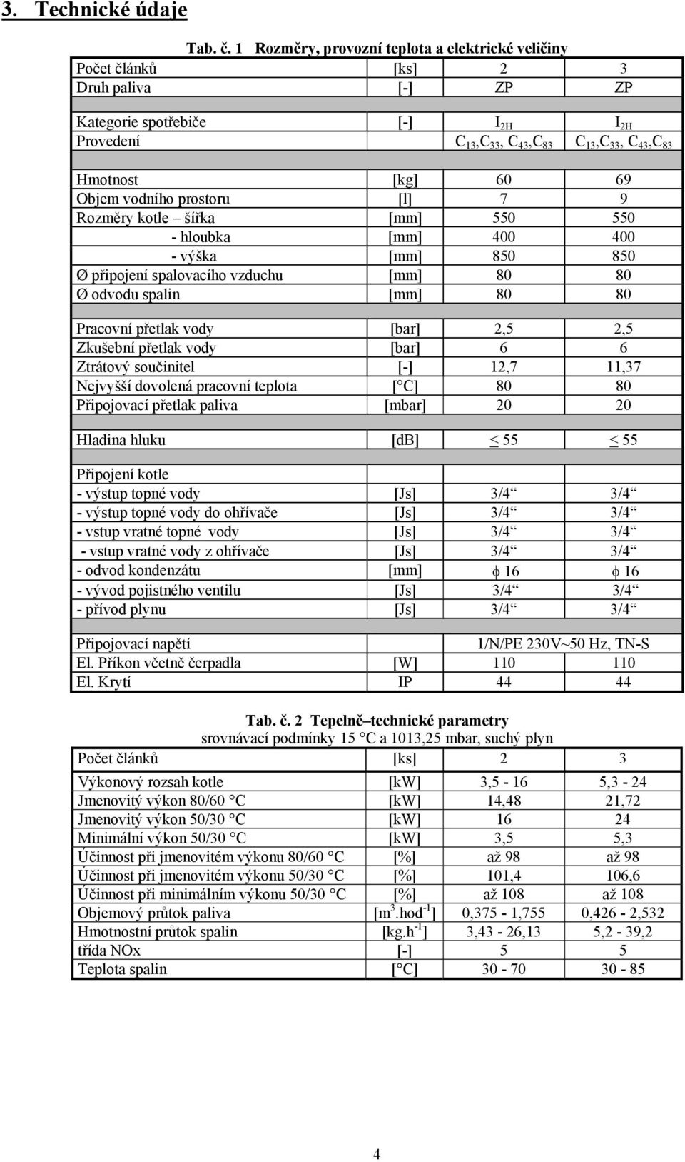 69 Objem vodního prostoru [l] 7 9 Rozměry kotle šířka [mm] 550 550 - hloubka [mm] 400 400 - výška [mm] 850 850 Ø připojení spalovacího vzduchu [mm] 80 80 Ø odvodu spalin [mm] 80 80 Pracovní přetlak