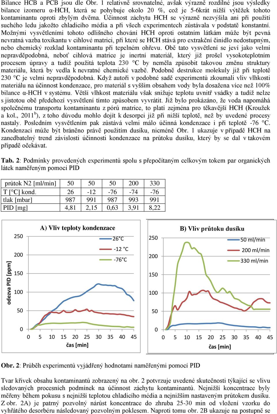 Účinnost záchytu HCH se výrazně nezvýšila ani při použití suchého ledu jakožto chladicího média a při všech experimentech zůstávala v podstatě konstantní.