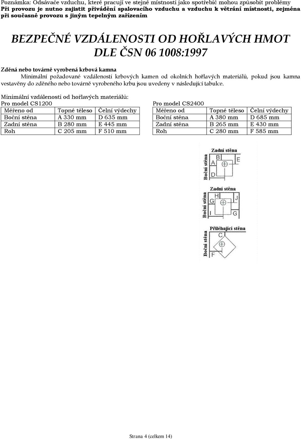 okolních hořlavých materiálů, pokud jsou kamna vestavěny do zděného nebo továrně vyrobeného krbu jsou uvedeny v následující tabulce.