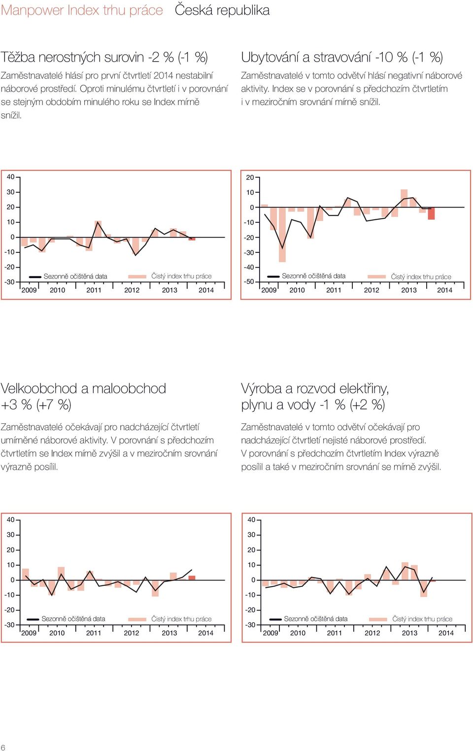 Index se v porovnání s předchozím čtvrtletím i v meziročním srovnání mírně snížil.