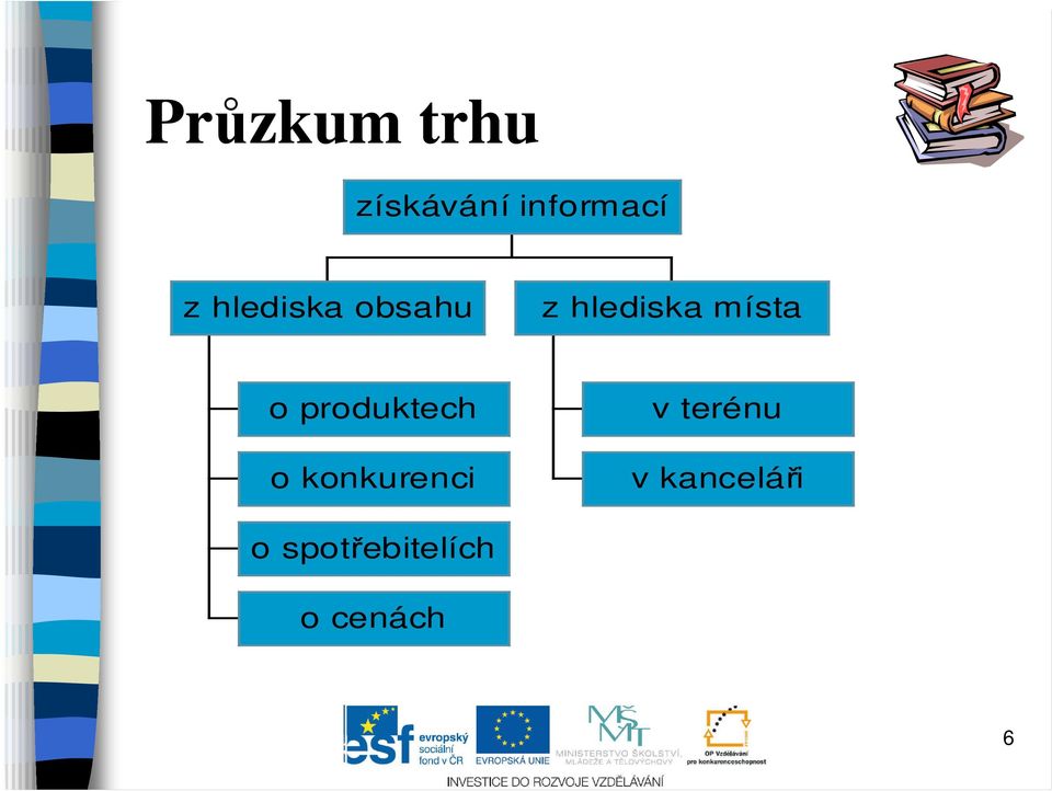 o produktech o konkurenci v terénu