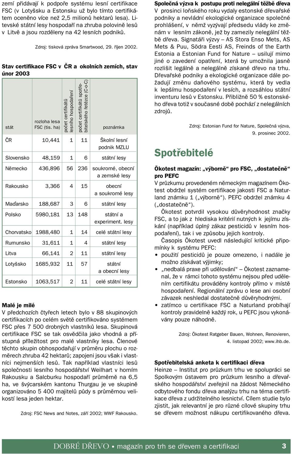 Stav certifikace FSC v ČR a okolních zemích, stav únor 2003 stát rozloha lesa FSC (tis.